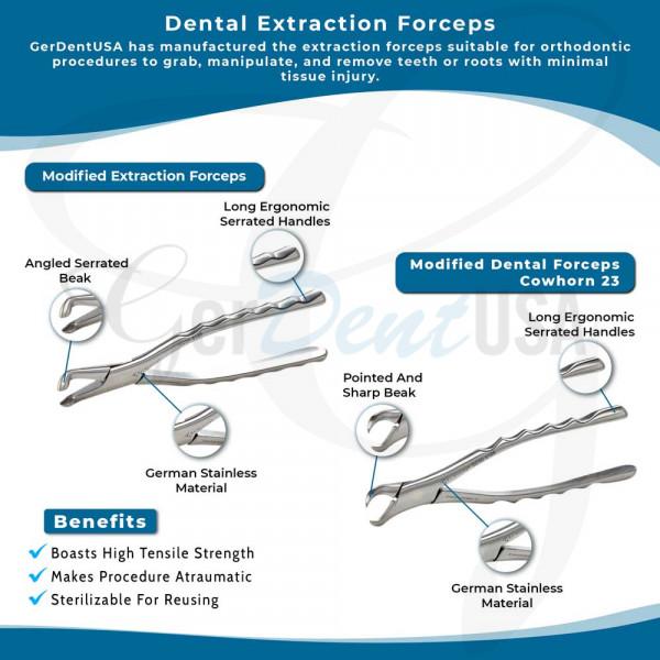 Modified Extraction Forceps