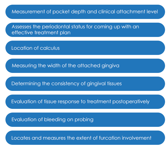 Uses of Periodontal Probes